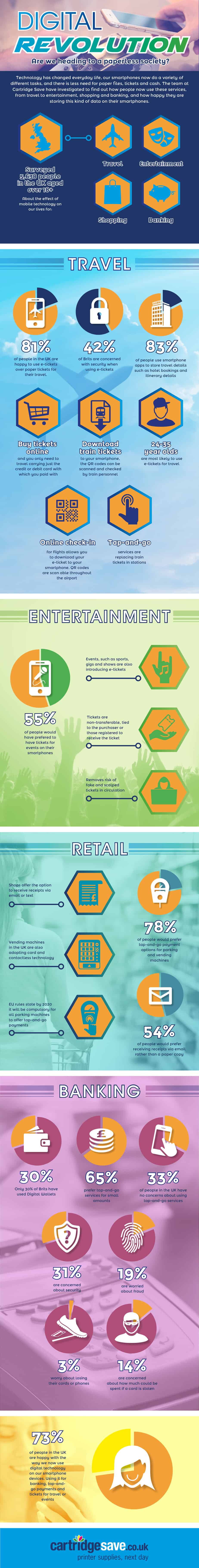 digital-revolution-infographic