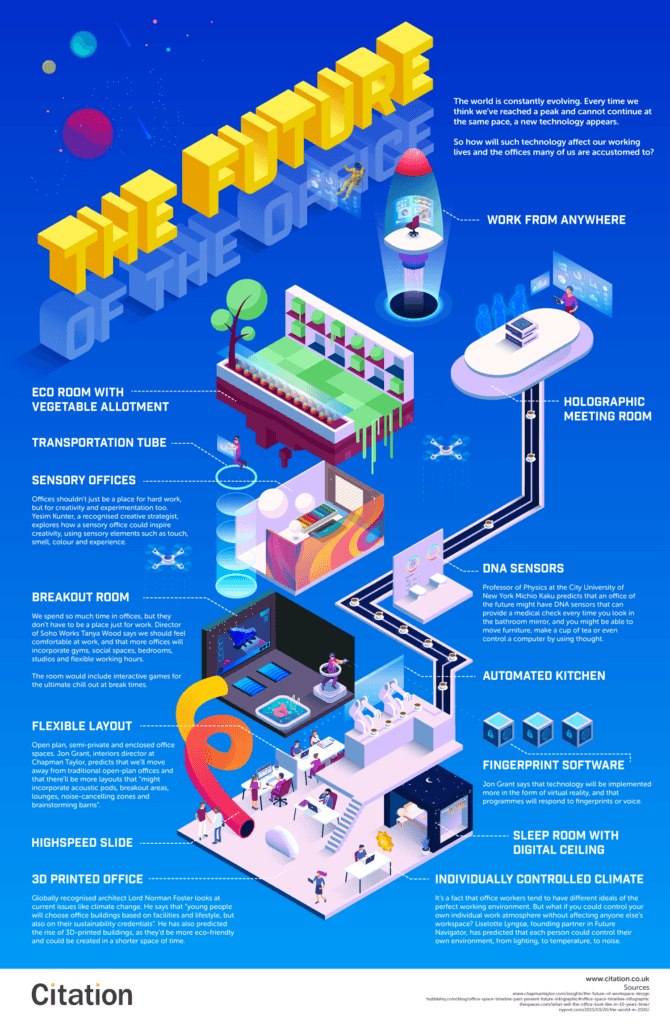 the future of the office infographic 1