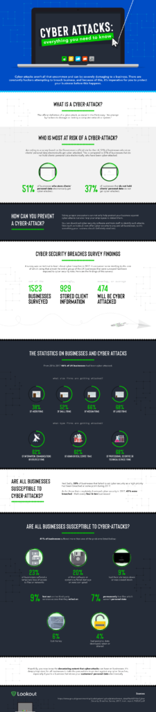 Cyber attacks what you need to know 1