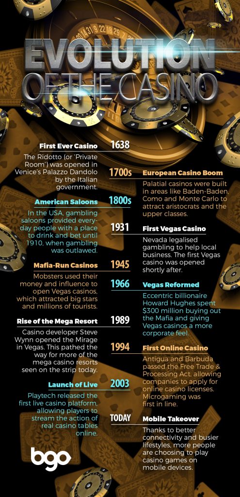Evolution of Casino infographic