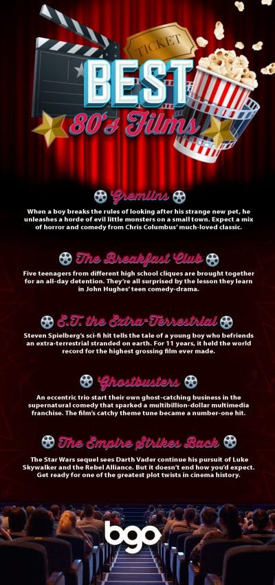 The Best ‘80s Films Revealed 7 Best 80s Films infographic